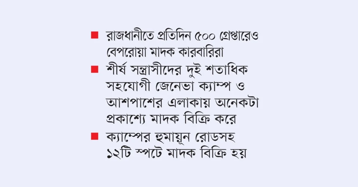 পুলিশের তালিকাভুক্তরাই মাদক নিয়ন্ত্রণ করছে